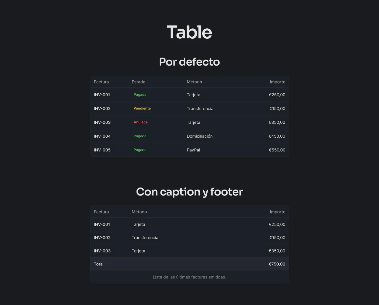 Component library — table component